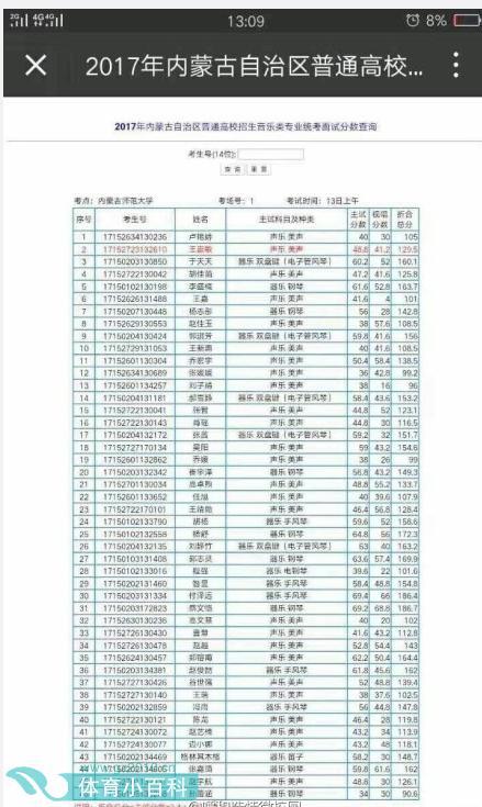 內蒙藝術聯考被曝黑幕